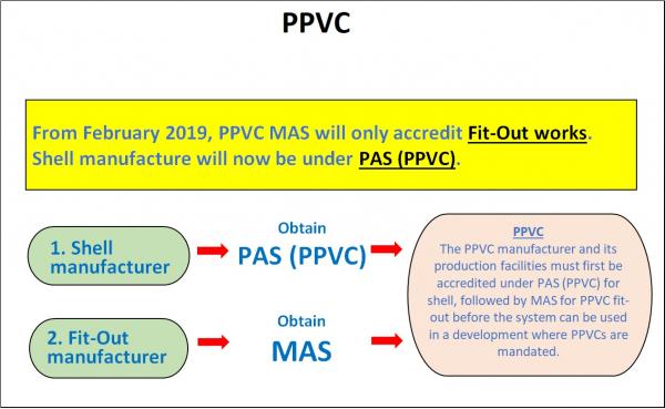 PPVC MANUFACTURER ACCREDITATION SCHEME – Singapore Concrete Institute